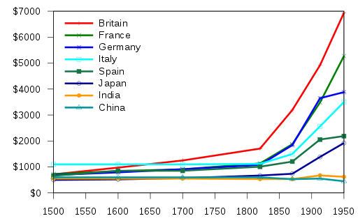 01-eScience/GDP.png