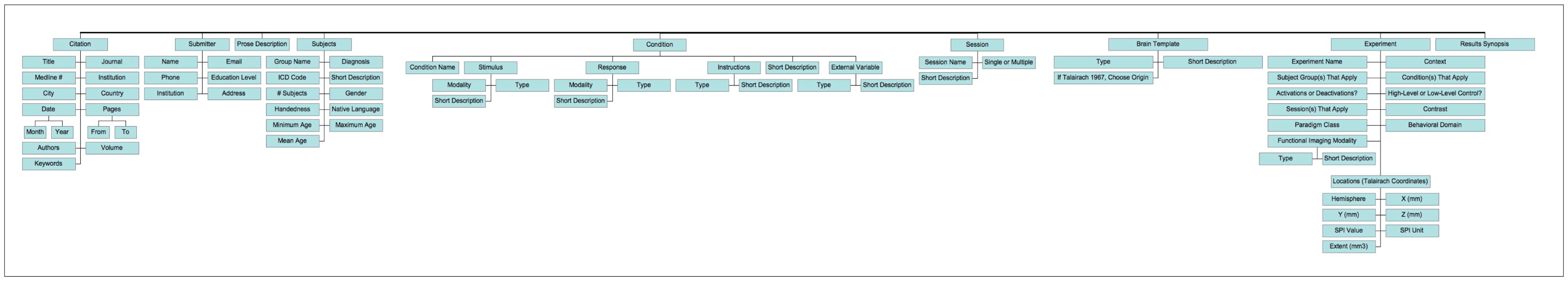 01-eScience/taxonomy.jpg