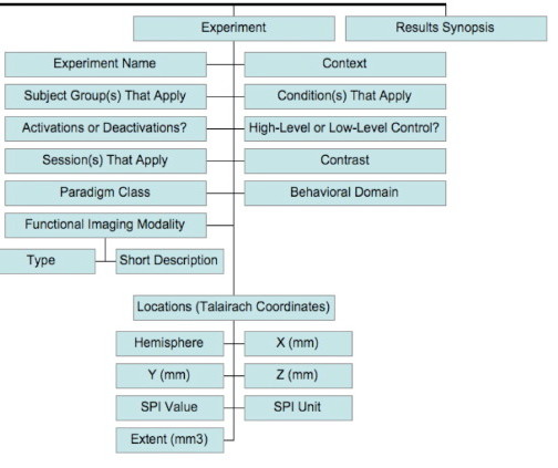 01-eScience/taxonomy_sub.jpg