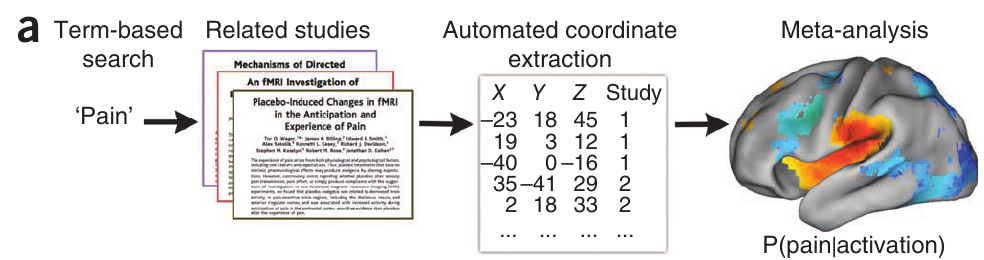 01-eScience/yark1.png