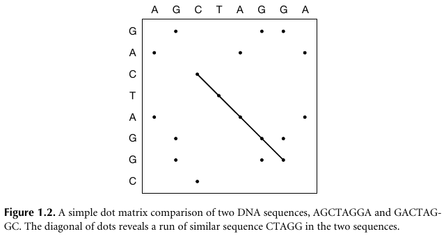 05-BioInfoBasics/hist01.png