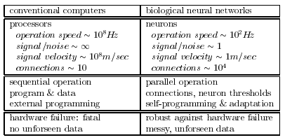 17-NeuralNetworks/comparison.png