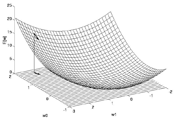 17-NeuralNetworks/errorVis0.png