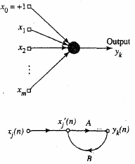 17-NeuralNetworks/haykin10.png