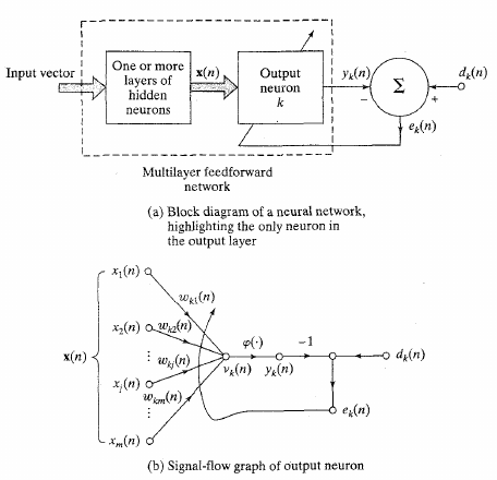 17-NeuralNetworks/haykin16.png