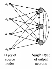 17-NeuralNetworks/haykin17.png