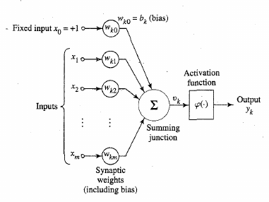 17-NeuralNetworks/haykin2.png