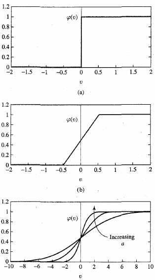 17-NeuralNetworks/haykin3.png