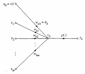 17-NeuralNetworks/haykin9.png