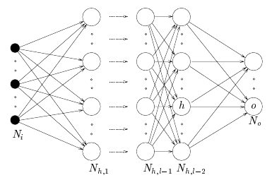 17-NeuralNetworks/layers.png