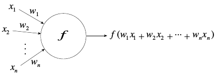 17-NeuralNetworks/model.png