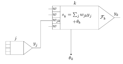 17-NeuralNetworks/model2.png