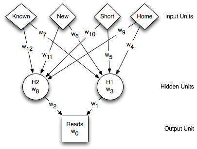 17-NeuralNetworks/neural-net-user-action-aispace.png