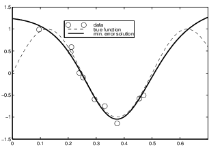 17-NeuralNetworks/regularization0.png