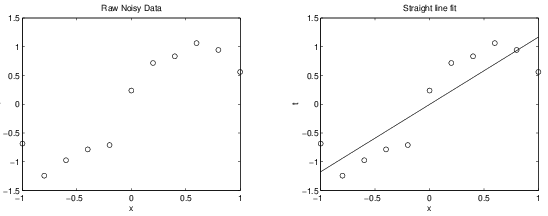 17-NeuralNetworks/regularization00.png