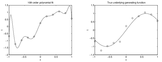 17-NeuralNetworks/regularization000.png