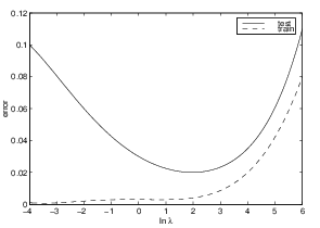 17-NeuralNetworks/regularization1.png