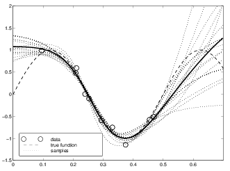 17-NeuralNetworks/regularization3.png