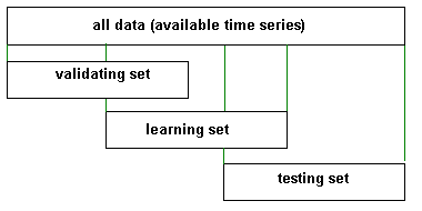 17-NeuralNetworks/rozdel.png