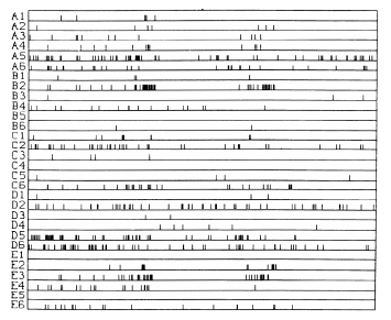 17-NeuralNetworks/spikes.png