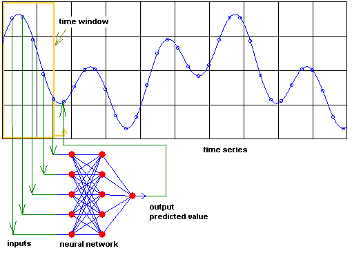 17-NeuralNetworks/train.png