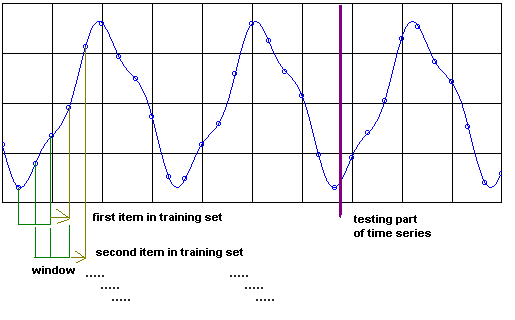 17-NeuralNetworks/trainset.png