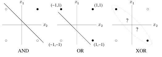 17-NeuralNetworks/xor.png