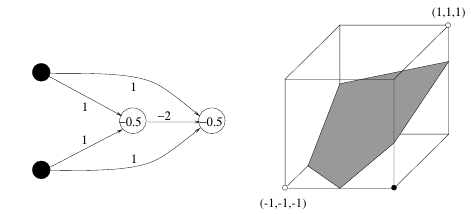 17-NeuralNetworks/xor2.png