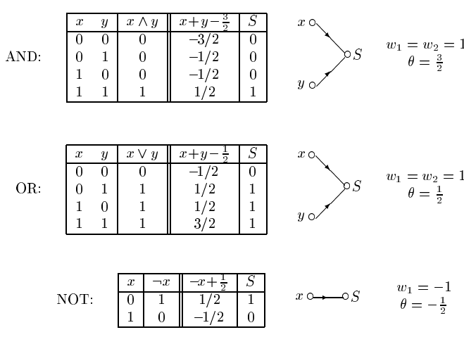 17-NeuralNetworks/xor3.png