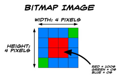 20-ImageBasics/BitmapFormat.jpg