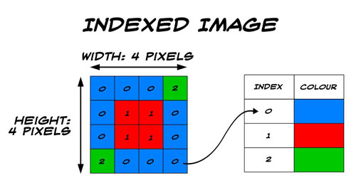 20-ImageBasics/IndexedFormat.jpg