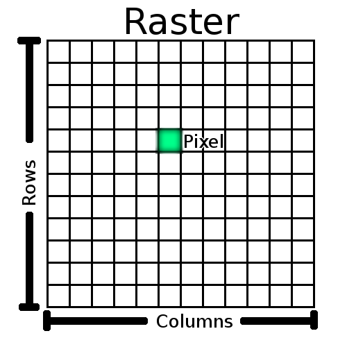 20-ImageBasics/raster_dataset.png