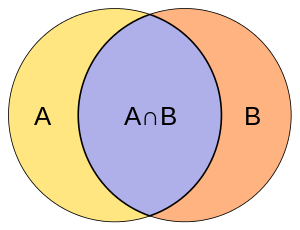 21-BioImage/Intersection_of_sets_A_and_B.png