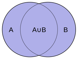 21-BioImage/Union_of_sets_A_and_B.png