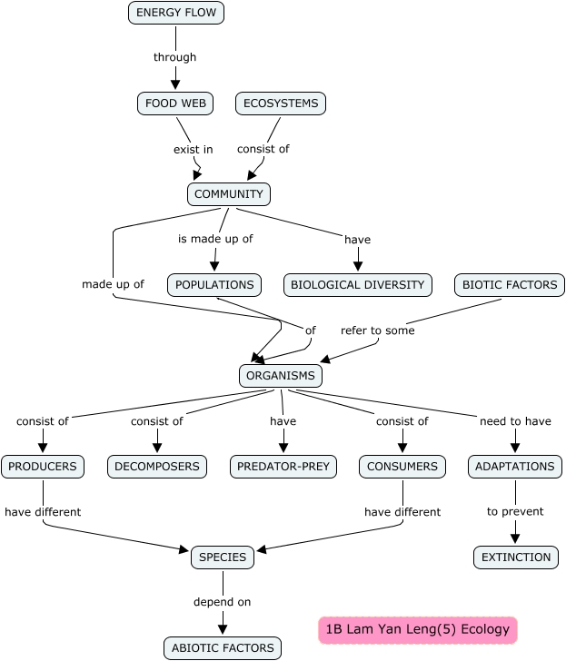 22-BioNetworks/relationship.jpg