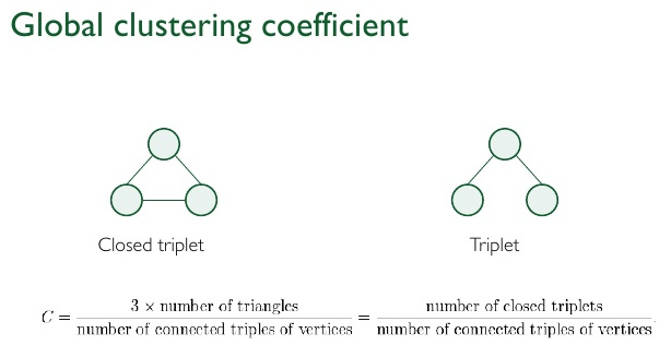 23-GraphTheory/clust.jpg