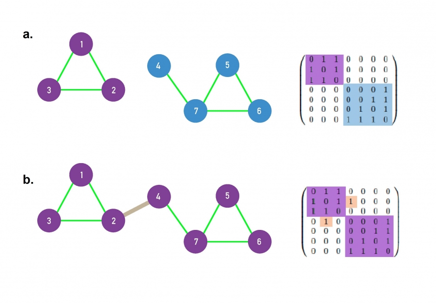 23-GraphTheory/figure-2-15.jpg