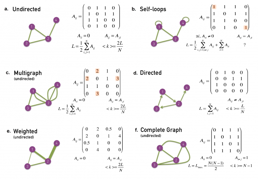 23-GraphTheory/figure-2-17.jpg