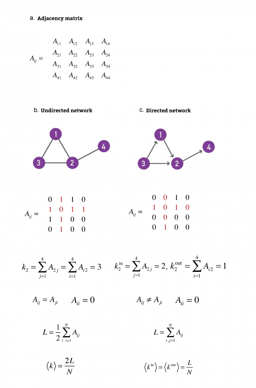 23-GraphTheory/figure-2-5.jpg