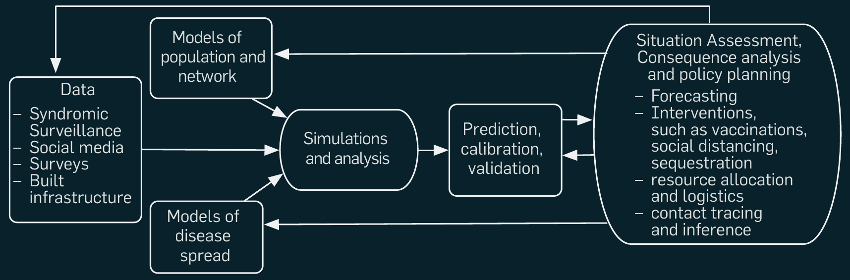 24-CompEpi/overview.png