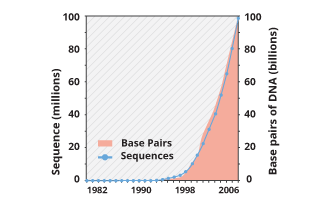 BioInfoBasics/genbank.png