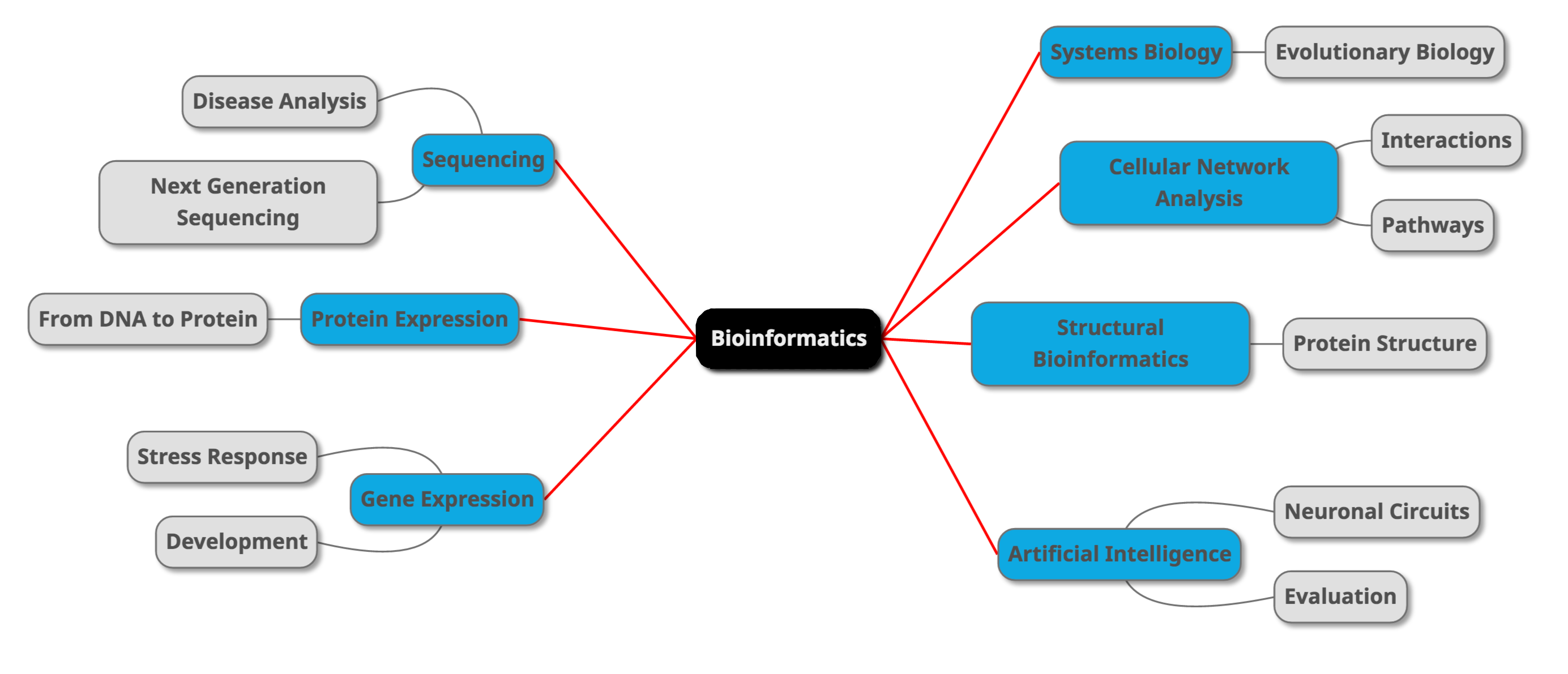 BioInfoBasics/image1.png