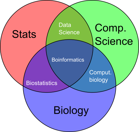 BioInfoBasics/image4.png