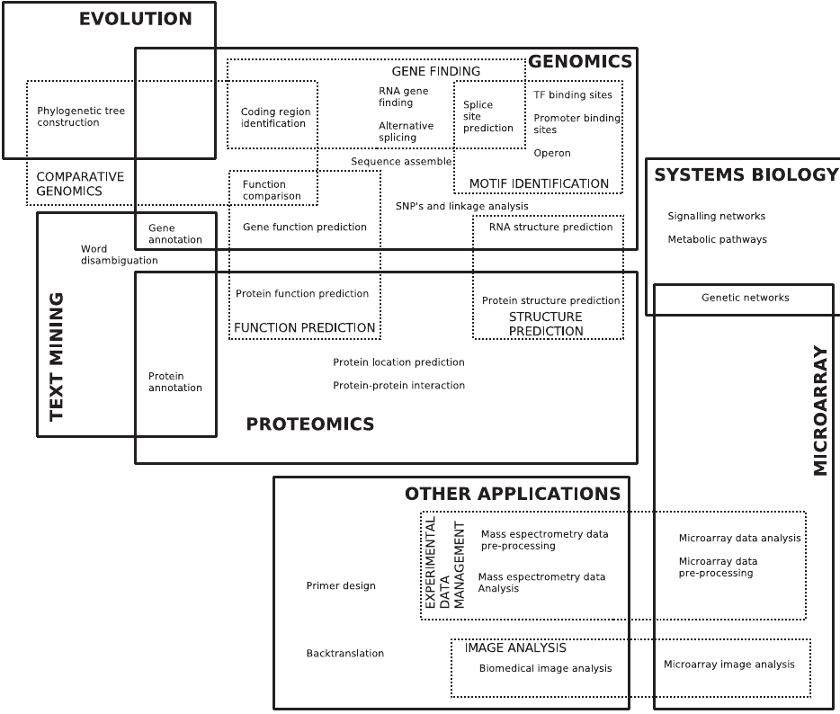 BioInfoBasics/image7.png