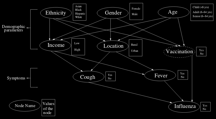 CompEpi/bayes.png