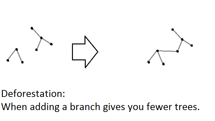 GraphTheory/deforestation.png