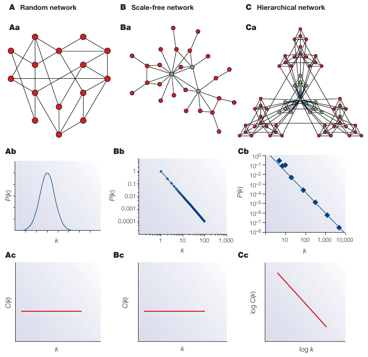 GraphTheory/hierarchical.png