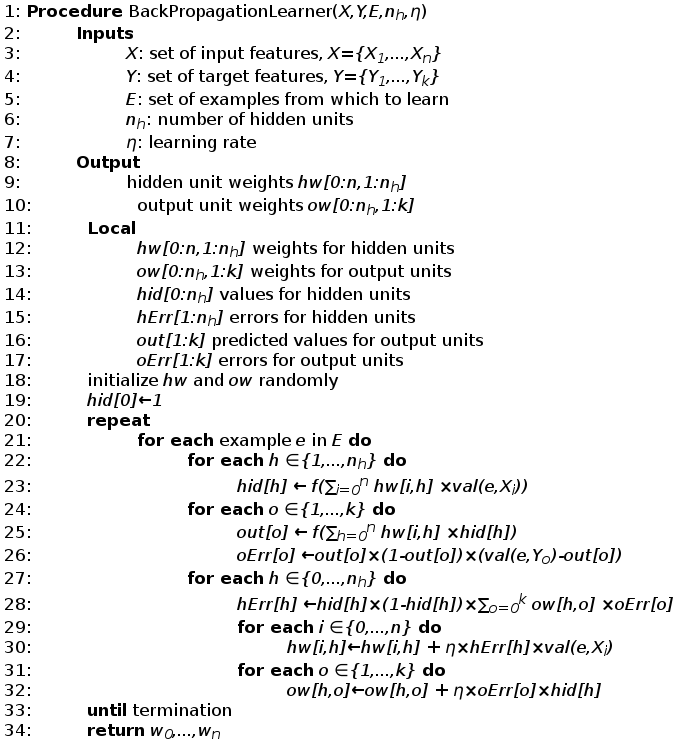 NeuralNetworks/algo.png