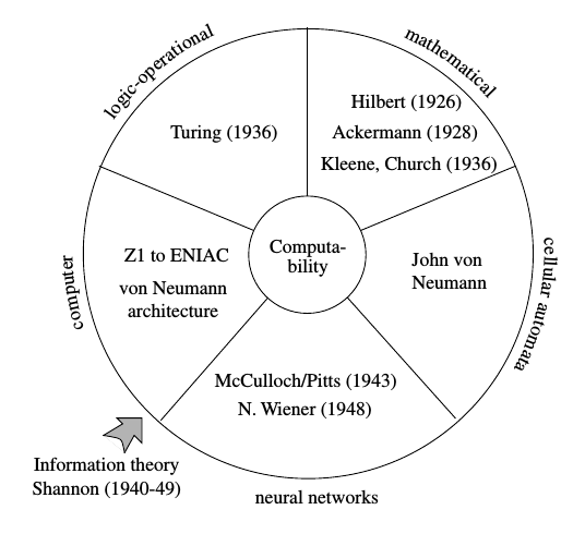 NeuralNetworks/computation.png