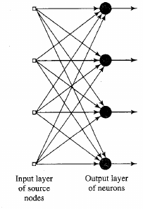 NeuralNetworks/haykin11.png